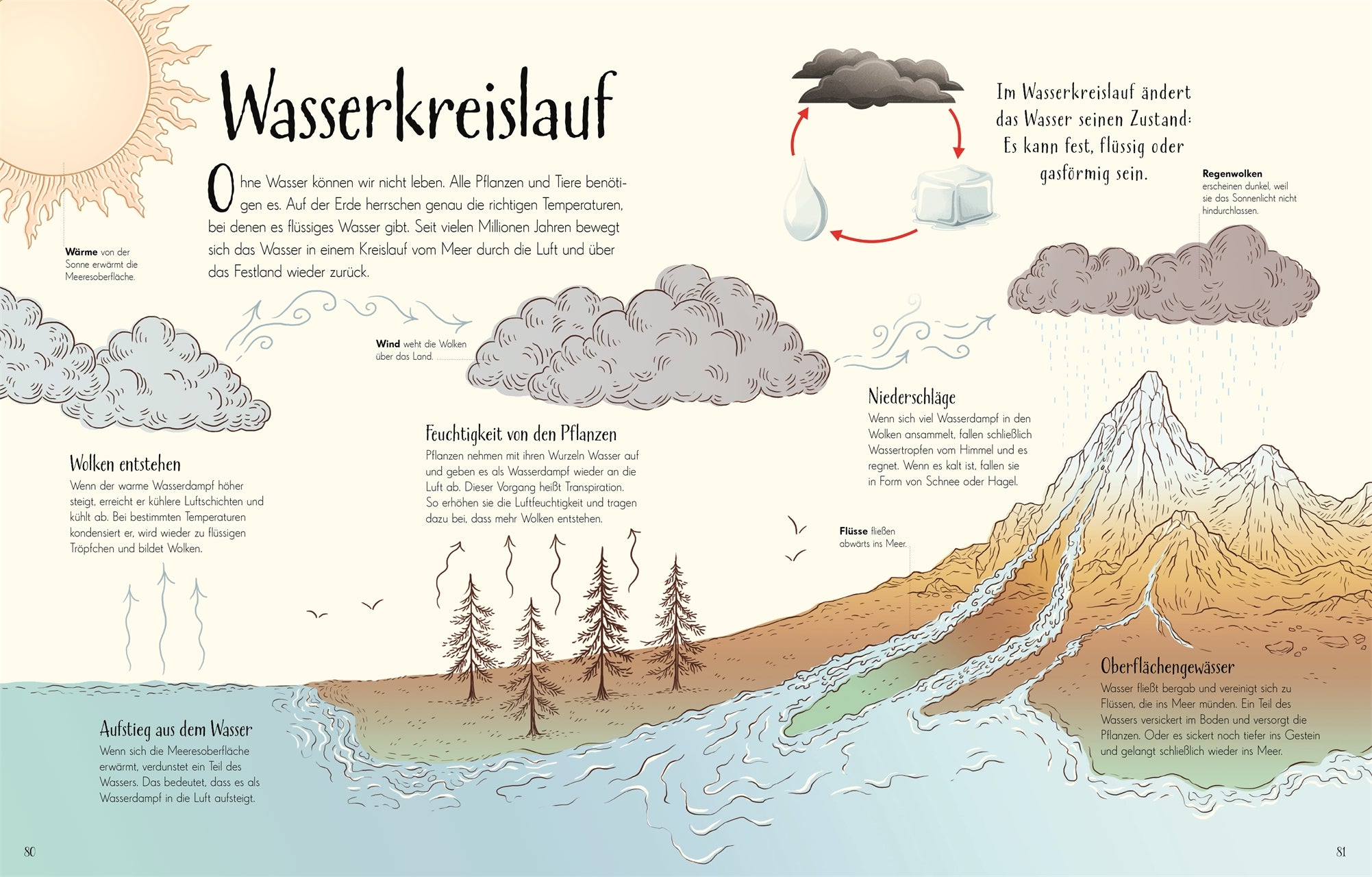 Wundervolle Welt. ERDE