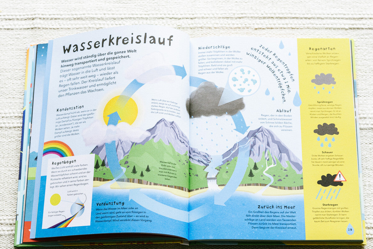 Alles über Wetter, Klima und warum es auf der Erde immer wärmer wird.