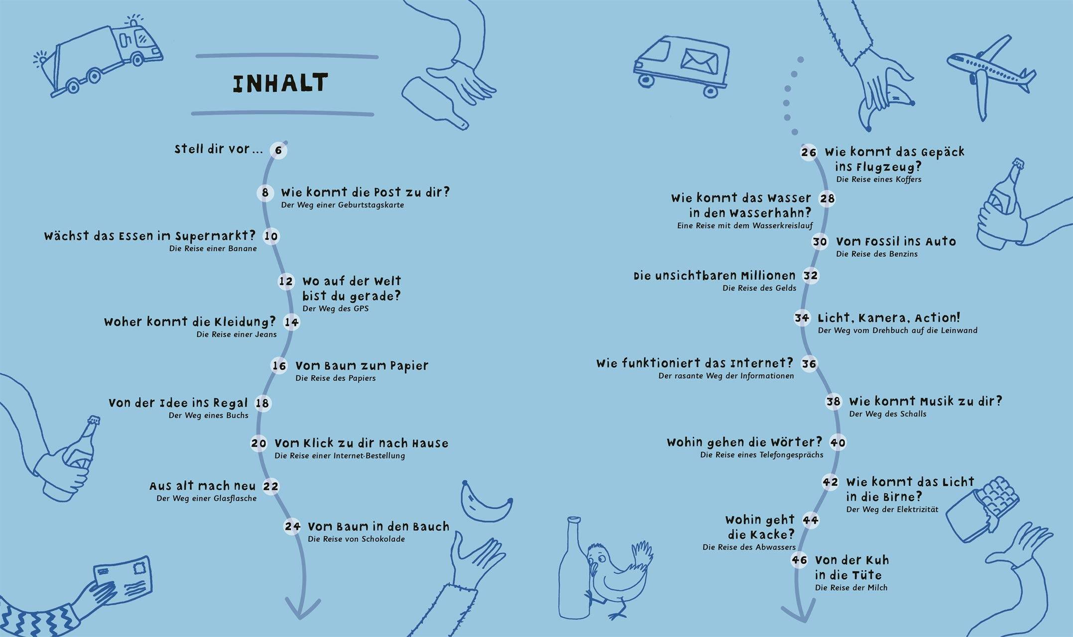 Inhalt - Wie kommt die Milch in die Tüte - DK