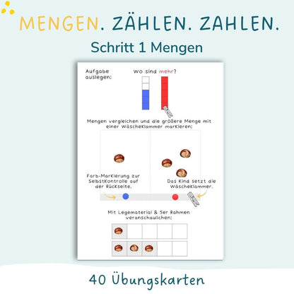 Schritt 1: MENGEN - Zählen - Zahlen