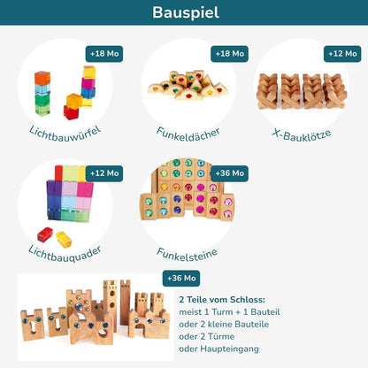 Wunschtüte Freispiel